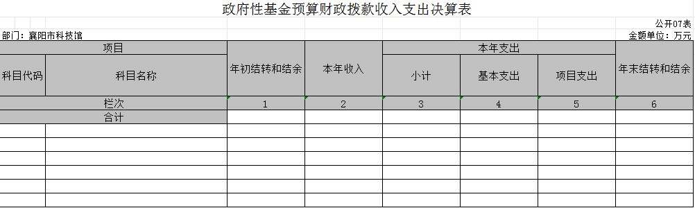 政府性基金預(yù)算財(cái)政撥款收入支出決算表.png