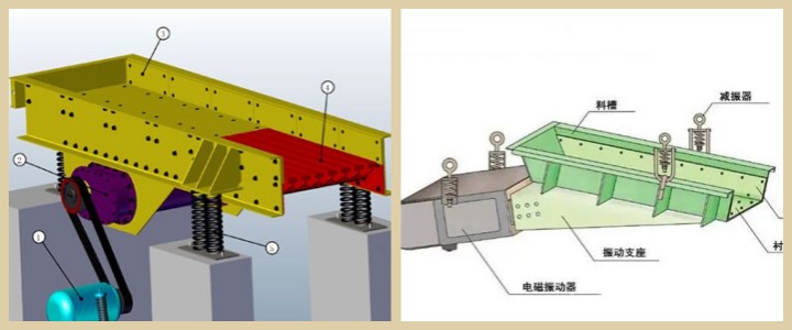 振動給料機(jī)工作原理
